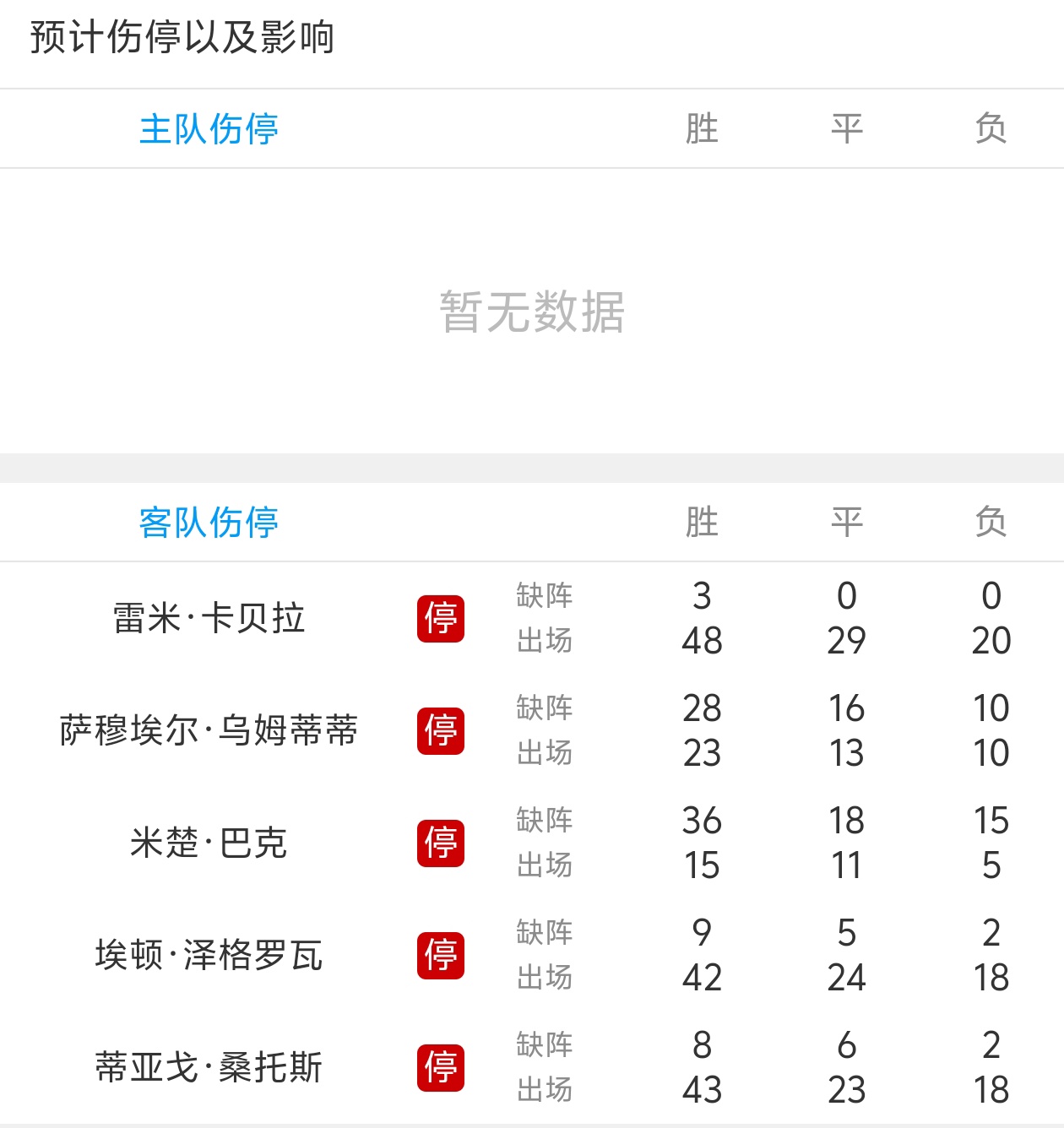 巴黎圣日耳曼客场战平，保持领先优势的简单介绍